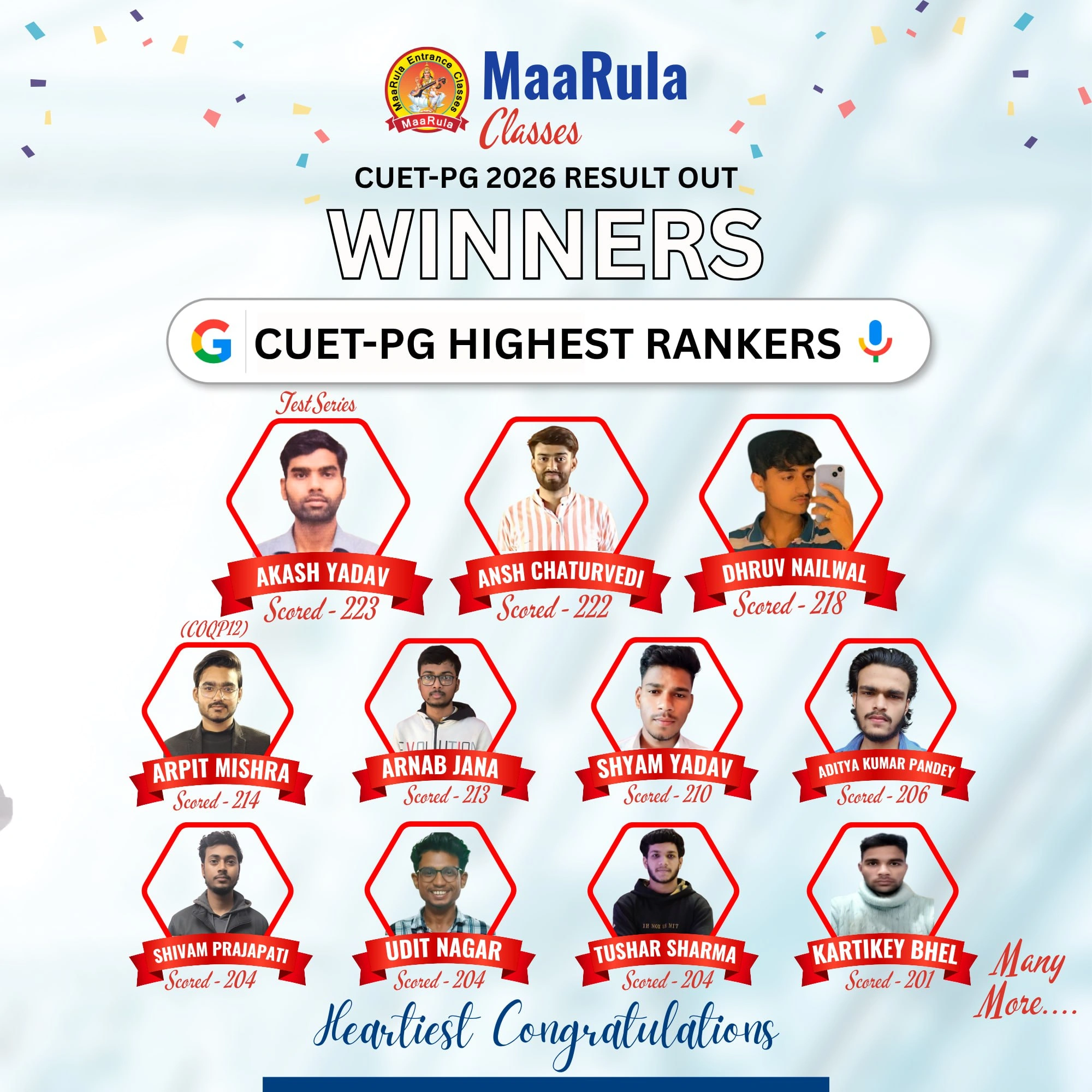 Cuet Pg Topper Combine